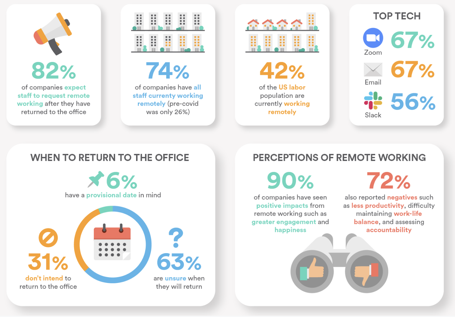 blog image_remote working